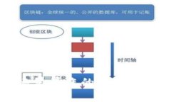 虚拟币市场凌晨暴涨的原因分析与未来展望