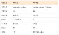 TP钱包最新版本下载：全面解析2.06版本的下载安