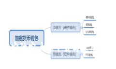 TP安防客户端下载与使用指