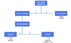 : TP钱包最新版本下载：全