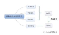 TP钱包最新版本下载：如何