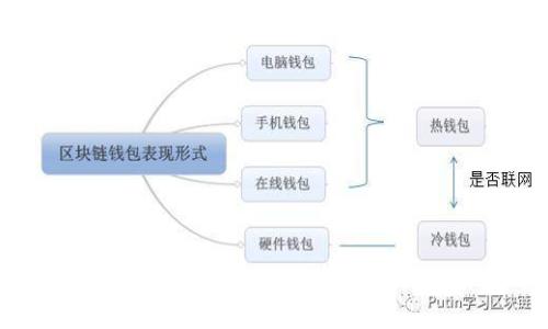 TP钱包最新版本下载：如何快速安装2.06版本及其新特性解析