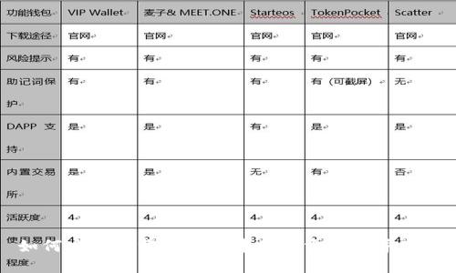 如何安全下载TP钱包中国官方网站并使用