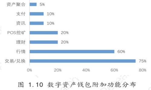 如何安全下载老版本TP钱包iOS应用：详细指南