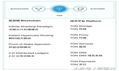 TP钱包官网及下载指南 - 安全获取您的数字资产钱包