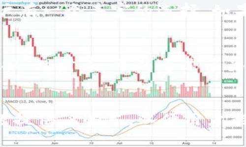    TP钱包官网下载1.3.2：畅享安全加密货币管理的新体验  / 
 guanjianci  TP钱包, 加密货币, 钱包下载, 版本更新  /guanjianci 

引言
随着加密货币的不断发展与普及，越来越多的用户开始关注怎样安全、便捷地管理自己的数字资产。TP钱包作为一种新兴的数字钱包，凭借其独特的功能和安全性吸引了大量用户。在最新版本1.3.2中，TP钱包对用户体验进行了重要的与改进。本文将详细探讨TP钱包的特点、功能，以及如何安全下载和安装1.3.2版本。同时，我们还将解答一些用户在使用TP钱包时常见的问题，帮助用户更好地理解和使用这款软件。

TP钱包概述
TP钱包是一款支持多种加密货币的数字资产管理工具。它不仅能存储和交易加密货币，还提供了多种实用的功能，如兑换、理财、资产管理等。TP钱包致力于为用户提供一个安全、高效的数字货币管理平台，让用户在享受加密货币带来的便利同时，保障个人的资产安全。

TP钱包1.3.2的新特性
在版本1.3.2中，TP钱包推出了多项更新，以改善用户体验。首先，我们看到界面进行了重新设计，整体更加简洁美观，用户的操作流程也更为流畅。此外，该版本增强了安全性能，集成了最新的加密技术，为用户的数字资产提供了更严密的保护。
具体来说，1.3.2版本主要包含以下几点改进：
ul
li界面：新版采用了更为友好的用户界面设计，使得用户在使用过程中更加便捷。/li
li安全性能升级：增加了多种安全验证方式，确保用户信息和资产的安全。/li
li新增功能：引入了一系列新功能，包括更高效的交易系统、便捷的资产管理工具等。/li
li了资产存储：支持更多类型的加密货币，方便用户对资产进行多样化管理。/li
/ul

如何下载TP钱包1.3.2
想要获取TP钱包的最新版本，用户可以访问官方网站或在各大应用商店中查找并下载安装。在下载之前，请确保你所使用的平台是官方认可的。这可以有效防止下载到假冒伪劣软件，确保你的资产安全。以下是下载的具体步骤：
ol
li访问TP钱包官方网站，找到“下载”链接。/li
li选择适合你设备的版本进行下载。/li
li下载完成后，打开安装包，按照提示完成安装。/li
li安装完成后，打开TP钱包，按照提示进行注册或登录。/li
/ol

TP钱包的安全性如何保障
在数字资产日益增多的今天，钱包的安全性显得尤为重要。TP钱包在安全设计上做了大量的投入与研究，确保用户的资金不易被盗用。首先，TP钱包使用了军工级别的加密算法，对用户的私钥和交易信息进行加密存储。其次，TP钱包还提供了多重身份验证方式，如短信验证、邮箱验证等，确保每一次操作都能确保用户的真实性。此外，TP钱包还定期对其安全系统进行测试与更新，以防止潜在的安全隐患。

TP钱包的常见问题解答

问题一：如何恢复丢失的TP钱包账户？
丢失账户是用户在使用数字钱包时常遇到的问题之一。如果你的TP钱包账户丢失，首先应该检查是否你保留了备份。如果你曾经备份过钱包，那么找回账户会相对容易。你可以使用你的助记词或私钥在钱包的恢复选项中输入，以恢复你的账户和资产。
若没有备份，你可能会面临账户无法恢复的风险，这也是数字钱包使用中需注意的重要问题。因此，建议所有用户在创建钱包时一定要妥善保管自己的助记词和私钥，保存到一个安全且可靠的位置，不要轻易透露给他人。

问题二：如何确保TP钱包的安全性？
为了确保TP钱包的安全性，用户可以采取多种措施。首先，选择强密码并定期更换，避免使用简单的密码。其次，启用两因素身份验证，这样即使密码被盗，攻击者也难以访问账户。此外，用户还可以选择冷存储设备，将大部分资产存放在离线状态下，减少在线攻击的风险。最后，定期更新TP钱包到最新版，以确保拥有最新的安全补丁和功能。

问题三：TP钱包支持哪些加密货币？
TP钱包支持多种主流的加密货币，包括但不限于比特币（BTC）、以太坊（ETH）、瑞波币（XRP）等。用户可以轻松地在钱包内进行资产的存取和管理。此外，TP钱包还支持一些较新的加密货币，保证用户有一个丰富的选择。如果你有特定的需求，建议在下载前确认TP钱包是否支持所需的加密货币。

问题四：如何提高TP钱包的使用效率？
要提高TP钱包的使用效率，用户应合理规划自己的交易和资产管理策略。首先，用户可以定期检查钱包的资产分布，及时调整投资组合，避免资金闲置。其次，利用TP钱包提供的各种功能，如资产交换、理财等，可以通过多渠道提高资产的回报。此外，用户还应关注市场动态，以便于及时调整自己的策略。

总结
TP钱包作为一款综合性数字资产管理工具，其最新版本1.3.2为用户提供了更为安全且便捷的使用体验。本文不仅详尽介绍了该版本的特点和下载方式，还针对用户在使用过程中可能遇到的问题提供了解答，以便用户能够更好地利用TP钱包管理自己的加密资产。在未来，我们期待TP钱包能继续和创新，为用户带来更好的数字钱包体验。