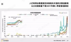 深入了解Word虚拟币：一场