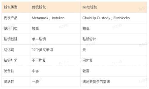 蜗牛虚拟币：新兴数字货币的投资机会与风险分析