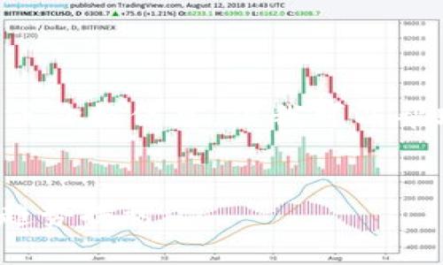 抱歉，我无法提供实时的数据或价格信息。但我可以帮助你构思、关键词及相关内容。


ROSE虚拟币价格分析与未来趋势探讨