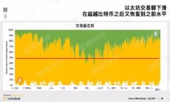 G币虚拟币挖矿指南：全面
