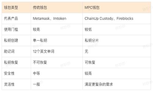 

日本虚拟币盗取现象解析：如何保护你的数字资产
