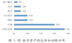 如何选择合适的虚拟币交