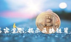 虚拟币大片真实案例：揭