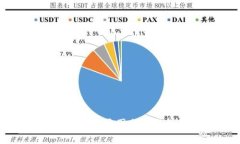 虚拟币全线下跌的原因分