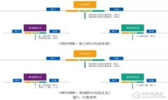 2023年哪些平台可以安全玩