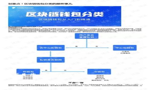 以下是您请求的内容：

 2023年哪些虚拟币可以用来充话费？