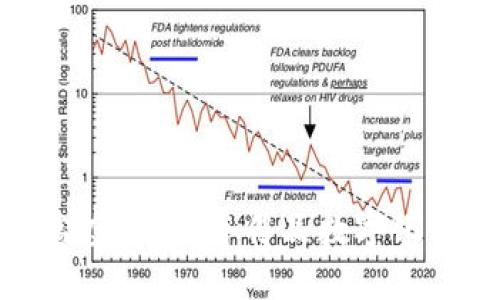探索LV盲盒虚拟币：奢侈品数字化的全新趋势