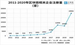 火链虚拟币：2023年投资前