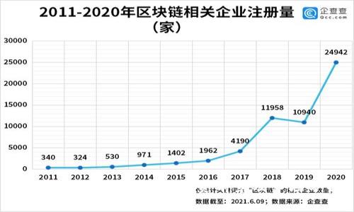 火链虚拟币：2023年投资前景及市场分析