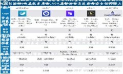 深入探讨AOA虚拟币：未来