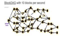 由于您要求的内容字数较