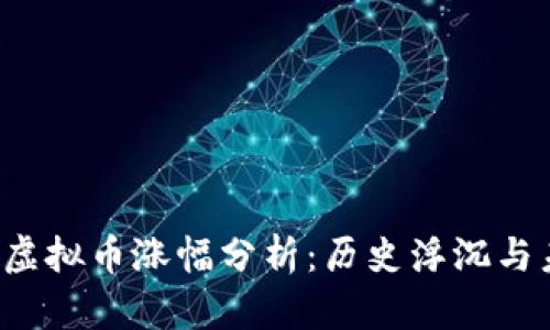 2017年虚拟币涨幅分析：历史浮沉与未来展望