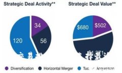 2023年虚拟币交易排名：如