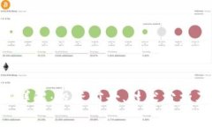 虚拟币FHT详解：投资前景