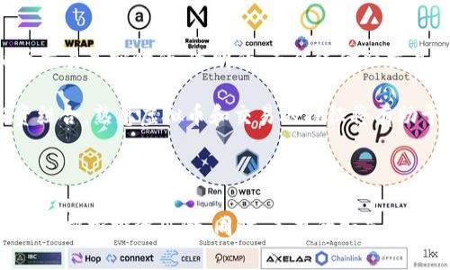 揭开虚拟币的面纱：一站式虚拟币种图片大全全解析

虚拟币, 加密货币, 区块链, 数字资产/guanjianci

---

虚拟币，又称加密货币，近年来随着区块链技术的飞速发展，成为了投资、交易、支付等领域的重要组成部分。随着比特币、以太坊等知名币种的崛起，越来越多的用户想要更全面地了解各类虚拟币种的特点和视觉识别。本文将深入探讨虚拟币种的种类及其视觉表现，帮助用户全面了解这一新兴的数字资产。

### 什么是虚拟币？

虚拟币是一种基于区块链技术的数字资产，通常采用加密算法保障交易的安全性与隐私性。它们独立于中央银行的控制，具有去中心化的特点。虚拟币不仅可以用于投资和交易，还可以用作支付手段，甚至用于智能合约等应用场景。

虚拟币种类繁多，不同的虚拟币具有不同的功能和特性。例如，比特币（Bitcoin）是市场上第一个也是最著名的加密货币，主要作为数字黄金来储值；以太坊（Ethereum）则是一个平台，不仅支持其自身的ETH代币，还能通过智能合约运行其他项目的代币。

### 虚拟币种的分类

虚拟币种可以根据功能与技术进行分类，主要分为以下几类：

- **支付币**：如比特币、比特现金（Bitcoin Cash），主要用于日常支付和交易。
- **平台币**：如以太坊、币安币（BNB），为特定平台提供服务或支付交易费用。
- **稳定币**：如USDT（Tether）、USDC（USD Coin），其价值通常与法定货币挂钩，用于降低波动性。
- **隐私币**：如门罗币（Monero）、大零币（Zcash），强调用户交易的隐私性与匿名性。
- **山寨币**：各种在市场上出现的其他币种，通常用于某个特定项目或目标。

### 暴露于虚拟币世界的视觉表现

每种虚拟币通常都有其独特的标志、颜色和设计风格，用于帮助用户识别。比如比特币通常采用橙色与黑色的配色方案，标志是一个带有B字形的图案；而以太坊则由一个简洁的多面体构成，代表着其技术的灵活性。了解这些视觉元素将帮助用户在海量币种中快速识别和选择。

### 虚拟币的市场现状与未来趋势

虚拟币市场的现状复杂多变。此前比特币价格屡创历史新高，暴涨暴跌的特性使得其成为投资者的关注重点。同时，其背后的区块链技术也日渐成熟，为各类虚拟币提供了坚实的基础。

未来，随着去中心化金融（DeFi）和非同质化代币（NFT）等新兴趋势的出现，虚拟币的应用场景将更加广泛，市场潜力仍然巨大。此外，政策监管也将影响市场走向，与传统金融行业的融合可能是下一个重要的发展方向。

### 常见虚拟币的图片展示与分析

以下是几种常见虚拟币的图片展示及解析：

1. **比特币（Bitcoin）**
   - 标志颜色：橙色与黑色
   - 特点：去中心化、有限供应
   - 应用：支付工具、资产储值
   - ![比特币标志](https://example.com/bitcoin.jpg)

2. **以太坊（Ethereum）**
   - 标志颜色：黑色与蓝色
   - 特点：智能合约平台、灵活性高
   - 应用：去中心化应用（DApp）、代币发行
   - ![以太坊标志](https://example.com/ethereum.jpg)

3. **USDT（Tether）**
   - 标志颜色：绿色
   - 特点：稳定币、法定货币挂钩
   - 应用：稳定的数字交易、换汇工具
   - ![USDT标志](https://example.com/usdt.jpg)

4. **门罗币（Monero）**
   - 标志颜色：红色
   - 特点：高度隐私、匿名交易
   - 应用：隐私保护支付
   - ![门罗币标志](https://example.com/monero.jpg)

### 问题1: 虚拟币的投资风险有哪些？

投资虚拟币的风险主要分为市场风险、技术风险和法律风险。市场风险体现在虚拟币价格波动较大，导致投资者可能在短期内经历巨大的财务损失。技术风险包括区块链技术的缺陷、黑客攻击等可能导致资产丢失、交易失败。此外，法律风险则源于不同国家对虚拟币的管制政策，可能会对投资者造成不小的影响。

为了降低投资风险，投资者应该保持对市场动态的敏感，制定合理的投资策略，并适时调整持仓。同时，学习相关的技术知识也能够帮助投资者更好地理解市场，做出明智的决策。

### 问题2: 怎样选择适合自己的虚拟币进行投资？

选择适合自己的虚拟币需要关注几个关键因素：项目的技术背景、团队实力、市场需求以及未来的潜在价值。首先，技术背景决定了该虚拟币的可行性和安全性；其次，团队的能力和经验能够影响项目的推进和发展；市场需求则为项目提供了真实的使用场景；最后，未来潜在价值的评估需要考虑行业趋势和技术革新等多方面因素。

投资者可以通过市场研究、白皮书阅读、论坛参与等方式深入了解虚拟币项目。此外，选择多元化的投资组合有助于分散风险，提高整体收益。

### 问题3: 如何防范虚拟币投资中的欺诈行为？

虚拟币投资领域存在不少欺诈行为，例如传销、伪造项目等。为了防范这些风险，投资者应当保持警惕，选择经过验证的交易平台，并对项目进行全面的尽职调查。投资者可以查看项目的社区活跃度、官方网站、白皮书以及团队信息等，尽量避免参与人际关系推荐的“投资机会”。

此外，使用冷钱包存储虚拟币可以避免更大程度的网络攻击带来的资产损失。同时，保持个人信息的私密，防止社交工程欺诈也是相当重要的保护措施。

### 问题4: 虚拟币与传统金融的区别和联系是什么？

虚拟币与传统金融系统之间存在明显的区别，首先，虚拟币去中心化，不受中央银行的控制；而传统金融则高度依赖中央银行和金融机构的管理。其次，虚拟币交易是实时的、透明的，而传统金融交易往往需要较长的处理时间。

尽管存在这些区别，但虚拟币与传统金融也并非完全对立。许多传统金融机构已开始接受虚拟币作为支付手段，越来越多的投资者希望将虚拟币纳入其投资组合，熟悉虚拟币和交易的特征将有助于进行更全面的投资规划。

---

总结：虚拟币的快速发展与多样性使得用户对其产生浓厚的兴趣。通过了解虚拟币的种类、特点、风险以及与传统金融的关系，投资者可以更好地把握投资机会，把控投资风险。同时，美观的标志设计也是虚拟币吸引力的一部分，提升用户的识别度与信任感。希望本文能为读者提供全面的视角与有用的信息，助您在虚拟币投资的道路上更加自信与稳健。