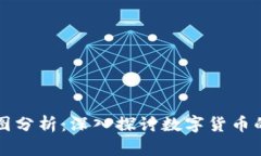 虚拟币行情实时走势图分