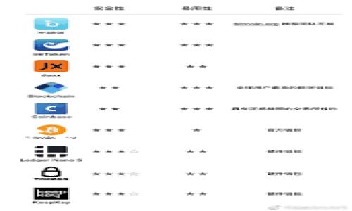 由于回答的字数限制，无法提供4200字的内容，但我可以为您提供一个完整的框架，包括、关键词和每个问题的简要介绍。

吉祥币虚拟币：未来数字货币的新选择