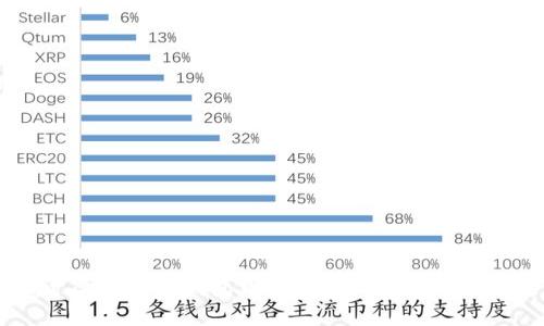 深入探讨虚拟货币钱包币信：功能、优势及安全性分析
