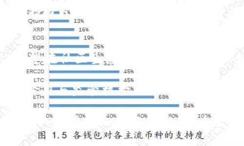    HMT虚拟币：未来数字货币的潜力与挑战  / 
 guanjianci  HMT虚拟币, 数字货币, 区块链技术, 投资策略  /guanjianci 

什么是HMT虚拟币？
HMT虚拟币（HMT Coin）是一种基于区块链技术的数字货币，其名称通常代表“Humantoken”。HMT的设计初衷是为了支持人类的创造力和发展，通常与特定的应用和社区相结合，旨在提供一种通用的支付解决方案。它的背后有一套独特的经济模型和生态系统。作为一种新兴的虚拟资产，HMT吸引了投资者的注意，尤其是在数字货币日益流行的背景下。

HMT虚拟币的技术基础与区块链生态
HMT虚拟币的技术基础是区块链技术。区块链是一种去中心化的分布式账本技术，可以记录和验证交易。HMT的区块链网络同样具备透明性、安全性和不可篡改性，这些特性使得HMT能够在多个应用场景中得到广泛应用。此外，HMT的网络速度和交易处理能力也是其成功的重要因素之一，我们来详细探讨这些方面。

首先，透明性是HMT区块链的一大特性。任何用户都可以在区块链上查看交易记录，这为用户提供了更高的安全感。与此同时，由于交易的不可篡改性，黑客很难对已有数据进行恶意修改，因此保护了用户资产的安全。

HMT的网络设计考虑到了速度和扩展性。传统区块链网络在交易高峰期往往会遇到拥堵，而HMT网络通过共识机制，提高了交易处理的效率，使得每秒钟能够处理更多的交易。这为HMT的广泛应用创造了良好的基础。

HMT虚拟币的市场表现和投资前景
自HMT虚拟币推出以来，其在数字货币市场上的表现备受关注。HMT的价格波动与市场的整体趋势密切相关，但作为一种新兴的数字资产，HMT也显示出了独特的市场风格。许多投资者发现，HMT在某些特定的市场条件下，能够提供可观的投资收益。

然而，投资HMT虚拟币并非没有风险。市场的不确定性，以及技术性的挑战，都可能导致投资者面临损失。因此，在投资前，了解HMT的市场动态，以及行业趋势是至关重要的。此外，投资者还应根据自身的风险承受能力制定合理的投资策略。

HMT虚拟币的用户群体与应用场景
HMT虚拟币的用户群体是相当多样化的，包括个人投资者、技术开发者、企业客户等。不同的用户在HMT的生态系统中扮演着不同的角色，促进了HMT的发展与应用。它广泛应用于教育、艺术、娱乐等多个领域，展现出强大的市场潜力。

例如，在教育领域，HMT可以作为学费支付的一种方式，使学习资源的获取更加便捷。在艺术领域，HMT则可以用于数字艺术作品的购买与交易，提高其流通效率。可见，其应用场景的多样化为市场奠定了良好的基础。

可能相关问题与详细解答

HMT虚拟币如何确保安全性？
安全性是数字货币领域至关重要的一环。HMT虚拟币采用了多种技术手段和措施来确保其交易的安全性。首先，HMT基于区块链技术，这本身就为交易提供了高度安全的基础。区块链的防篡改特性和交易透明度使得恶意攻击变得非常困难。

此外，HMT网络实施了加密技术，对交易信息进行加密处理，防止数据被截获或篡改。用户的钱包中存储的私钥也是安全的关键，用户需要保管好自己的私钥，以防止资产被盗。此外，HMT在软件层面加强了安全性，定期进行安全审计和漏洞扫描，确保系统始终处于安全状态。

用户在使用HMT时，也需要采取必要的安全措施，例如使用强密码，开启双重认证等。同时，保持软件和设备的更新，避免使用公共Wi-Fi进行交易，也能够进一步降低安全风险。

HMT虚拟币的价值如何评估？
评估HMT虚拟币的价值通常涉及多个因素，包括技术基础、市场需求、团队背景以及行业动态等。首先，HMT的底层技术是否具备竞争力将直接影响其市场价值。发展优良的技术团队和持续创新的产品一定会增强HMT的市场信任度。

其次，市场的需求也是关键指标。如果HMT的应用场景能够得到广泛认可，建立起稳定的用户基础，HMT的价值则会随之提升。此外，投资者需要关注行业动态，例如政策法规的变动，技术的发展等，这些都可能影响HMT的市场价值。

投资HMT虚拟币的风险与回报分析
投资HMT虚拟币的风险与潜在回报并存。首先，数字货币市场由于其高波动性，使得投资HMT面临较大的风险。市场情绪、技术问题、政策变化等因素都可能导致HMT价格大幅波动。因此，投资者需要理性看待潜在回报的同时，评估自身的风险承受能力。

为了有效降低投资风险，建议投资者采用分散投资策略，不要将所有资金投入到HMT中。此外，定期评估投资组合的表现，及时调整策略也非常重要。相对而言，成功投资HMT虚拟币可能带来丰厚的回报，尤其是在市场环境良好的情况下，早期投资的回报率往往会更高。

HMT虚拟币的未来发展方向
HMT虚拟币的未来发展方向可以从多个角度进行分析。首先是技术创新，目前HMT正在积极探索提升网络性能和用户体验的新技术，以增强其竞争力。其次，HMT希望在社区生态建设方面进行，例如吸引更多的开发者和用户参与，形成良好的社区环境。

此外，HMT也在积极与各行各业的企业开展合作，推动其落地应用。通过跨界合作，HMT可以进入新的市场，提高其曝光率和接受度。在政策合规方面，HMT团队也在努力与监管机构对话，争取合规发展，为未来的扩展打下良好的基础。

展望未来，HMT虚拟币有望在数字货币生态中占据一席之地，但其成功与否将依赖于多方面的因素，包括技术突破、市场需求和政策合规等。投资者在关注HMT的同时，也应积极参与其发展，为全球数字经济的繁荣作出贡献。