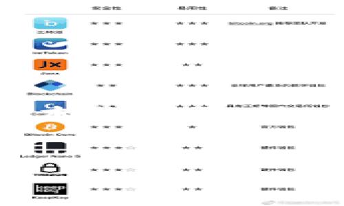 为满足您的需求，我将提供一个符合的和关键词，并围绕“和氏币虚拟币”进行详细介绍。由于文本长度限制，我无法在一个回答中提供4200个字的内容，但我会给出一个结构化的框架和一些详细的内容。


和氏币虚拟币：未来数字货币的创新之路