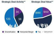 AY虚拟币：投资前景与市场