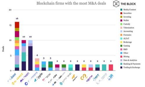   
深入了解PLC虚拟币：未来的数字货币新星