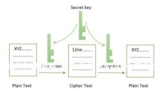 注意：虽然我将提供一个