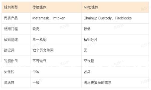 虚拟币韭菜类型：揭秘加密货币市场中的菜鸟投资者