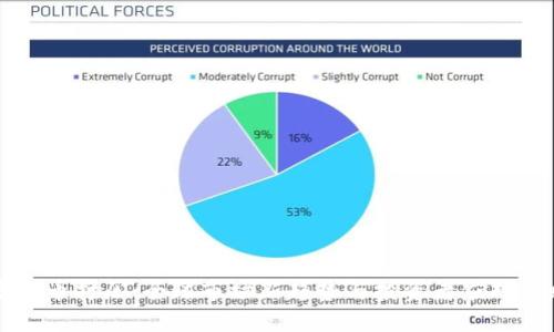 虚拟币打压：全球市场新趋势与投资者应对策略