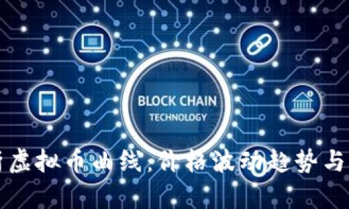 深度解析虚拟币曲线：价格波动趋势与市场分析