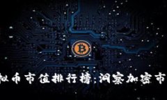 2023年全球虚拟币市值排行