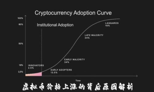 
虚拟币价格上涨的背后原因解析