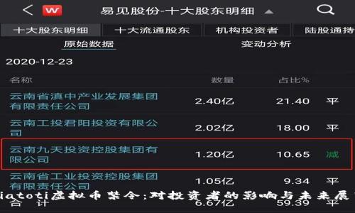 biatoti虚拟币禁令：对投资者的影响与未来展望