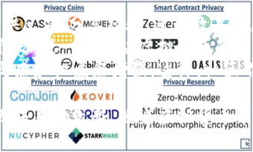 天堂币：探索虚拟货币的未来与投资潜力

虚拟货币, 天堂币, 投资, 数字货币/guanjianci

天堂币的概述
天堂币是一种新兴的虚拟货币，随着区块链技术的发展和加密货币市场的扩大，越来越多的投资者和消费者开始关注它。天堂币的设计目标是为了提供一种安全、快速且低成本的交易方式。和其他数字货币一样，天堂币使用的是去中心化的区块链技术，使得交易记录透明且不可篡改。
在许多国家，虚拟货币逐渐被认可，虽然市场波动性较大，但其背后的技术和理念吸引了大量的投资者。在众多的虚拟货币中，天堂币凭借其独特的特点和市场策略，逐渐占据了一席之地。

天堂币的技术背景
天堂币基于先进的区块链技术，它的交易系统经过，以保证交易速度和安全性。天堂币的共识机制采用了独特的算法，使得交易确认时间大幅度减少，从而提升了交易的效率。
此外，天堂币还实现了智能合约功能，允许用户在特定条件下自动执行交易。这使得天堂币在各种应用场景中都表现出色，比如供应链管理、金融服务和物联网等。

投资天堂币的优势
投资天堂币的优势主要体现在几个方面。首先，未来数字货币的潜力巨大，越来越多的企业和个人愿意接受虚拟货币作为支付方式。其次，天堂币的市场潜力尚未完全开发，意味着它可能有较大的升值空间。
再者，天堂币的团队由一群经验丰富的专业人士组成，他们在技术研发、市场营销等方面都有极强的能力，能有效推动天堂币的发展。最后，天堂币的社区活跃度高，用户之间的互动频繁，形成了良好的生态环境。

可能的市场风险
尽管天堂币具有诸多优势，但投资虚拟货币仍面临一定的市场风险。首先，数字货币市场的波动性大，价格容易受到各种因素的影响，包括政策变化、市场情绪等。因此，投资者需要具备一定的风险承受能力。
其次，市场上虚拟货币种类繁多，竞争激烈，天堂币需要不断创新以保持其市场地位。最后，安全问题也是影响虚拟货币投资的重要因素，黑客攻击和技术漏洞可能导致投资者损失资产。

天堂币的未来发展方向
未来，天堂币将致力于完善其生态系统，进一步推动技术创新。团队计划与更多商家合作，扩大用户基础，提高接受程度。此外，天堂币还将加强安全防护措施，提升用户信任度。
同时，天堂币也将探索与传统金融市场的结合，促进虚拟货币的合规性，以便在更广泛的市场中获得认可。通过持续的发展，天堂币希望在未来成为全球领先的虚拟货币之一。

相关问题讨论

1. 天堂币与其他虚拟货币有什么不同？
在虚拟货币的世界中，天堂币与其他数字货币如比特币、以太坊等相比，有其独特之处。首先，天堂币的交易确认速度相对较快，其背后的技术保护了用户的隐私和交易的安全。
此外，天堂币在生态系统上构建了多种应用场景，使其不仅限于支付手段，还可以用于更多商业用途。这与比特币等主要虚拟货币的定位有所不同，比特币更多被视为数字黄金，而天堂币更注重实际应用与商业价值的结合。
再者，天堂币的社区支持力度强，用户参与度高，这使得它在动态市场中保持了一定的活力。综合考虑这些因素，天堂币在竞争激烈的虚拟货币市场中，通过其独特的定位和技术优势，逐渐树立了自己的品牌形象。

2. 如何有效投资天堂币？
投资天堂币需要慎重考虑。投资者应始终保持理性，首先要对天堂币有一个全面的了解，包括其市场及技术背景等方面。其次，建议投资者密切关注市场动态，了解影响价格变化的因素，从而为投资决策提供依据。
此外，分散投资也是有效降低风险的策略之一。投资者可以将资金分散到多个虚拟货币中，避免由于某一货币价格波动而导致的重大损失。同时，设定合理的止损和止盈点可以帮助投资者在波动的市场中保护投资。
投资者还需关注安全问题，确保所使用交易平台的可靠性，绝不透露个人信息。同时，建议使用硬件钱包等安全措施来存储虚拟货币，以防止被黑客攻击。

3. 天堂币的法律监管现状如何？
天堂币作为一种新兴的虚拟货币，其法律监管现状各国存在差异。在一些国家，虚拟货币受到监管，交易平台需要遵循特定的法规，从而保障用户的权益。另一方面，在某些国家，虚拟货币的监管相对宽松，市场发展空间较大。
在中国，虽然个人持有和交易虚拟货币尚未被完全认可，但相关政策和法律仍在不断发展中，可能会随时发生变化。投资者需要了解到各种变动可能对市场造成的影响，并进行合理的应对策略调整。
在美国，金融监管机构对虚拟货币的监管更加严格，交易所需遵循反洗钱等相关规定，以确保市场的公正与透明。总体来看，随着数字货币的兴起，法律监管也在逐步完善，整个市场的发展呈现向好的趋势。

4. 天堂币的社区作用有多重要？
在虚拟货币市场中，社区的作用不容忽视。天堂币的成功不仅依赖于其技术与应用，更依赖于活跃的用户社区。社区成员可以提供反馈、分享经验、进行教育等，这对于货币本身的推广与应用有着重要的推动作用。
对于投资者而言，强大的社区意味着对市场信息的更多掌握和理解。当一个社区积极参与讨论和决策时，能够产生正面的市场情绪，进一步推动虚拟货币的发展。
此外，天堂币的开发团队与社区之间的互动也至关重要，团队的决定与进展都能通过社区传达到用户，这使得用户对项目的参与感和归属感增强。这样，社区不仅会成为天堂币发展的推动力，同时也将形成强大的用户群体，增加其在市场上的竞争力。

在总结上文，通过对天堂币的各方面情况进行分析，希望能帮助潜在投资者及相关用户更好地理解该货币的本质、市场潜力以及未来的走势。随着虚拟货币市场的不断发展，天堂币的机会与挑战并存，投资者需谨慎决策。