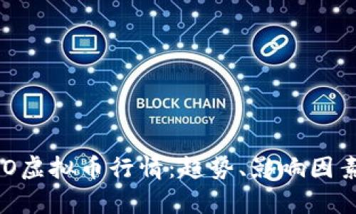 深入解析OLO虚拟币行情：趋势、影响因素与未来展望