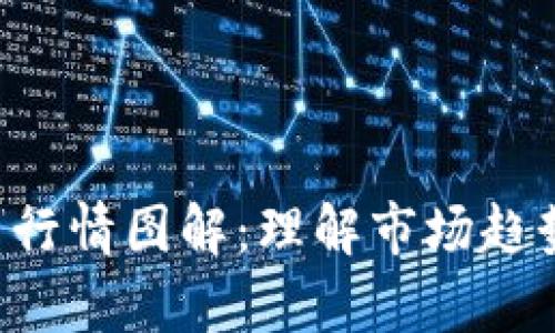 深入解析虚拟币行情图解：理解市场趋势，实现投资智慧