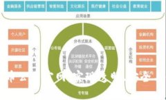 打造全球领先的虚拟币公