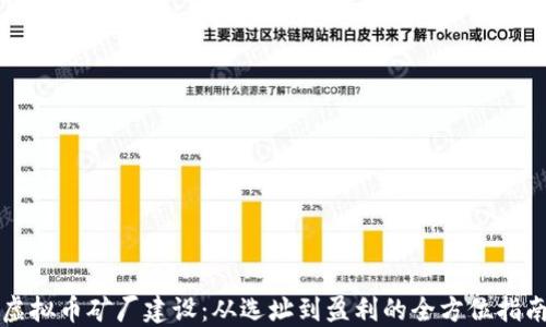 
虚拟币矿厂建设：从选址到盈利的全方位指南