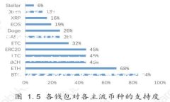   深入探索LICS虚拟币：未