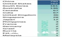 RGN虚拟币：掌握未来数字